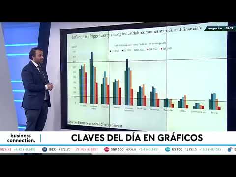 Crece la preocupaci&oacute;n en industriales, &lsquo;consumer staples&rsquo; y financieras