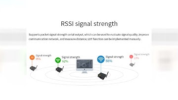E90-DTU(400SL30) CDEBYTE Military-grade LoRa 433MHz wireless data transceiver 30dBm RS232 RS485 LBT