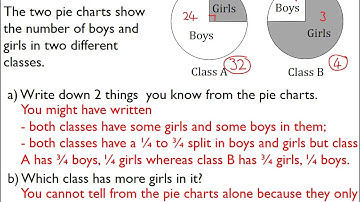 Interpreting pie charts   Proportion