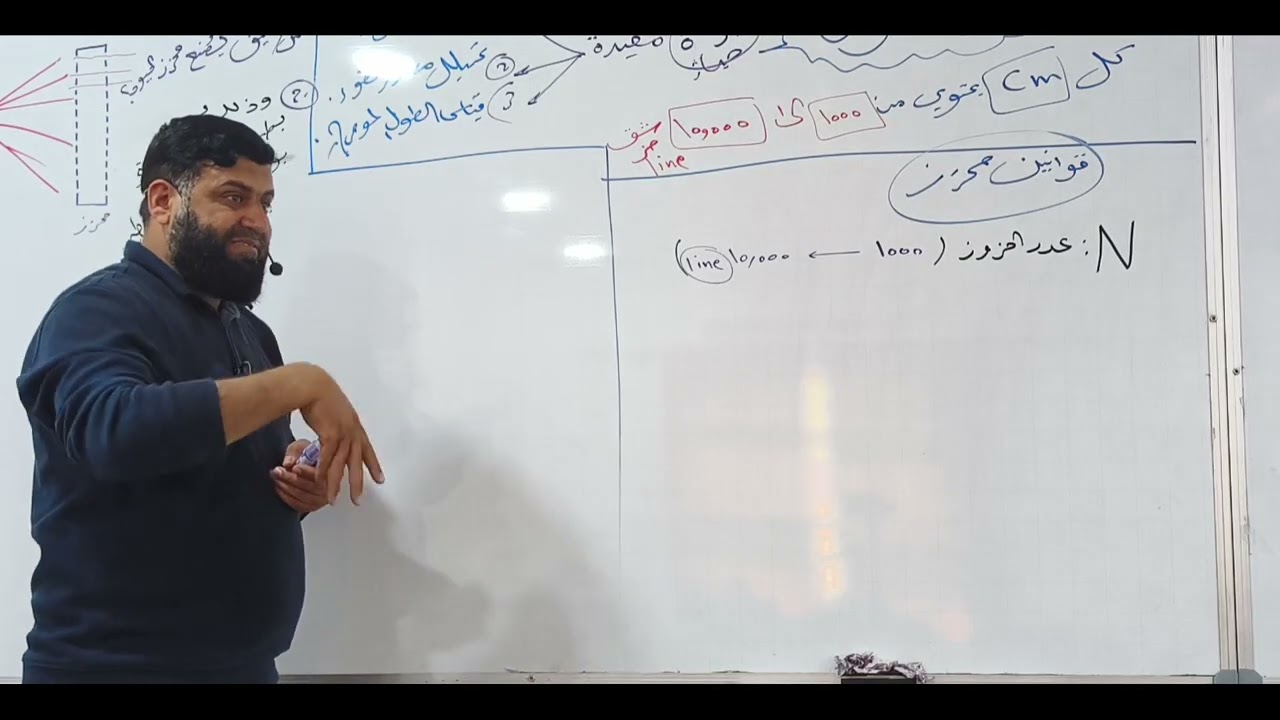 فيزياء الفصل الخامس : محزز الحيود