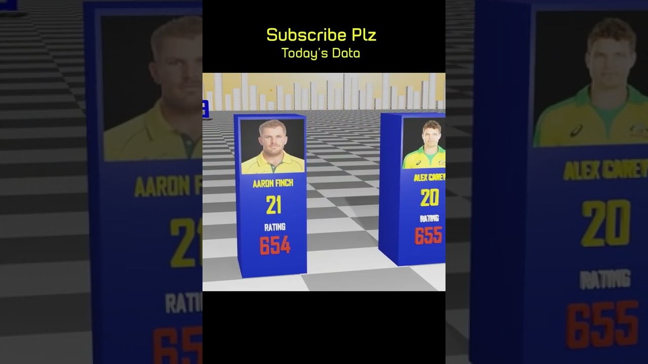 Icc palyer ranking 2022 part 4 