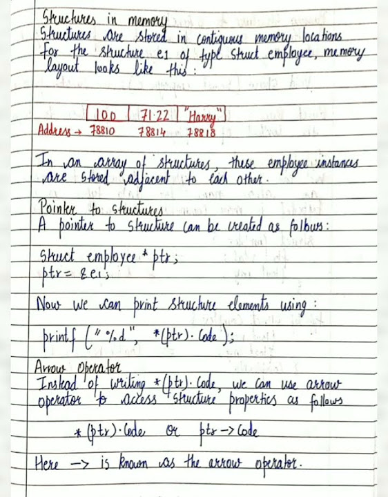 C Language Part 7 Structure Array Of Structure Structure In c-language-part-7-structure-array-of-structure-structure-in