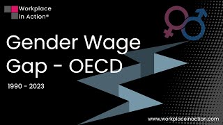 World Gender Pay Gap 1990 - 2023 | A Journey Through Inequality