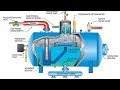 Dearator how to work deaerator in a thermal power plant          deaerator