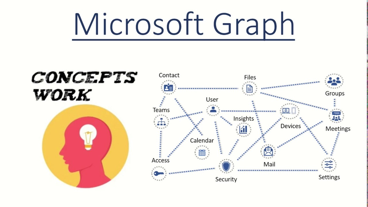 What is Microsoft Graph? - YouTube