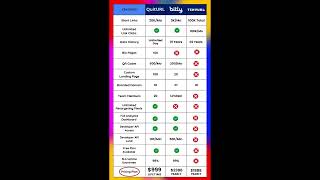 Celebrity QuitURL vs Bitly vs TinyURL – Who Wins in 2025? 🔥 (Must Watch!) Net Worth