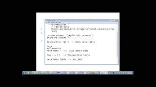 Famous Oracle PL/SQL  - Demo on Procedure Profile