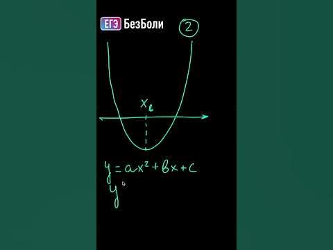 Как вывести формулу вершины параболы и ее оси симметрии? 3 способа ...