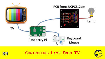 Controlling Lamp from TV | Home Automation using Raspberry Pi