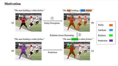Referring Image Segmentation via Cross-Modal Progressive Comprehension