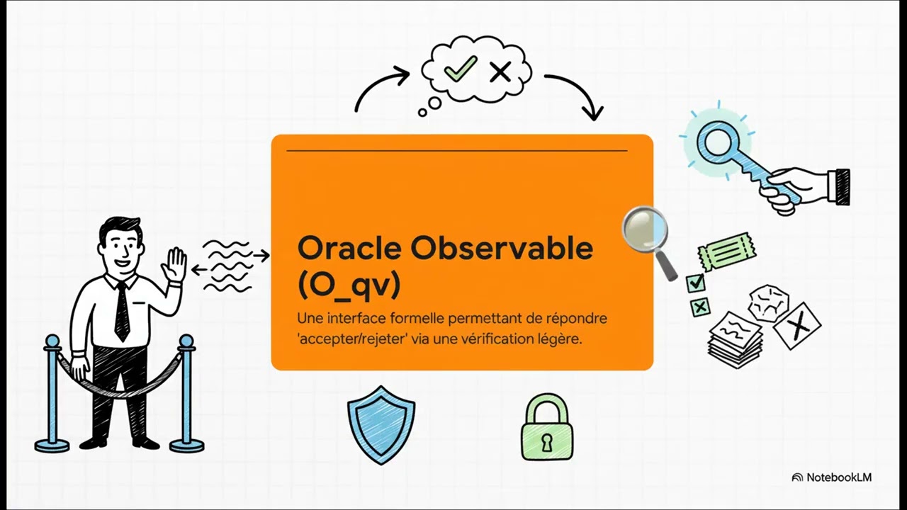 Schéma d'encapsulation hybride avec vérification rapide:Formalisation et preuve de sécurité IND-CCA2