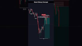 Smart Money Real Entry 🔥 | SMC Trading Strategy Hindi