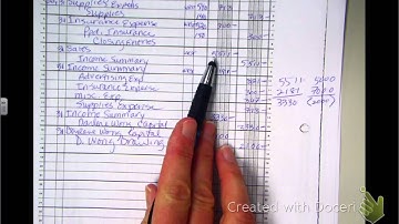 CAS1 8-1 WT Posting Adjusting & Closing Entries