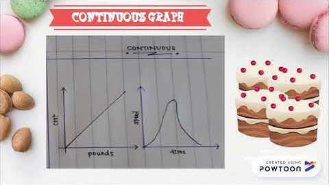 A181 SQQS1013 GROUP 6 DATA:DISCRETE VS CONTINUOUS