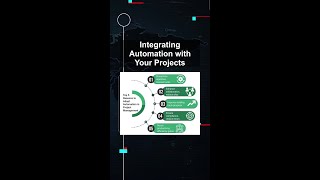 Integrating Automation with Your Projects #ai #artificialintelligence #machinelearning #aiagent