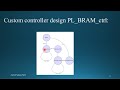 PS PL BRAM Data Interaction