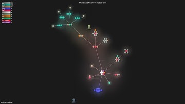 epfLLM/meditron - Gource visualisation