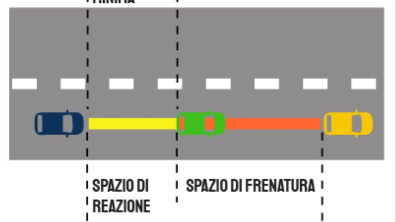 PATENTI C/D/CQC SPAZIO DI FRENATURA…. YouTube PATENTI C/D/CQC SPAZIO DI FRENATURA…. YouTube