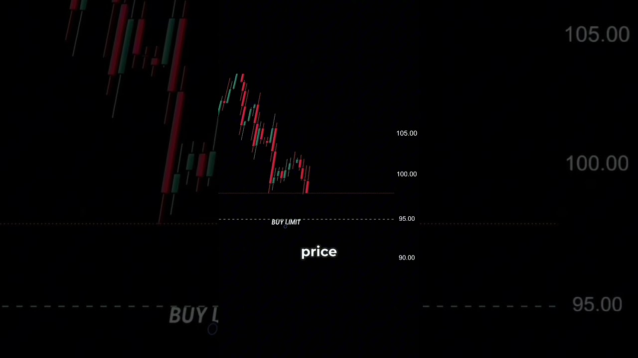Understanding Pending Orders in Trading