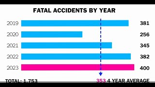 Accidents at sea & inland waters during recreational activities 2019-2023 Safe Water Sports