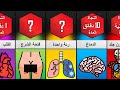 كم يمكنك العيش و االبقاء حيا من دون هذه الأعضاء 