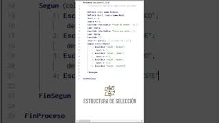 🟡 PSeInt : Algoritmo que muestre el descuento a pagar según el monto de compra en un supermercado.