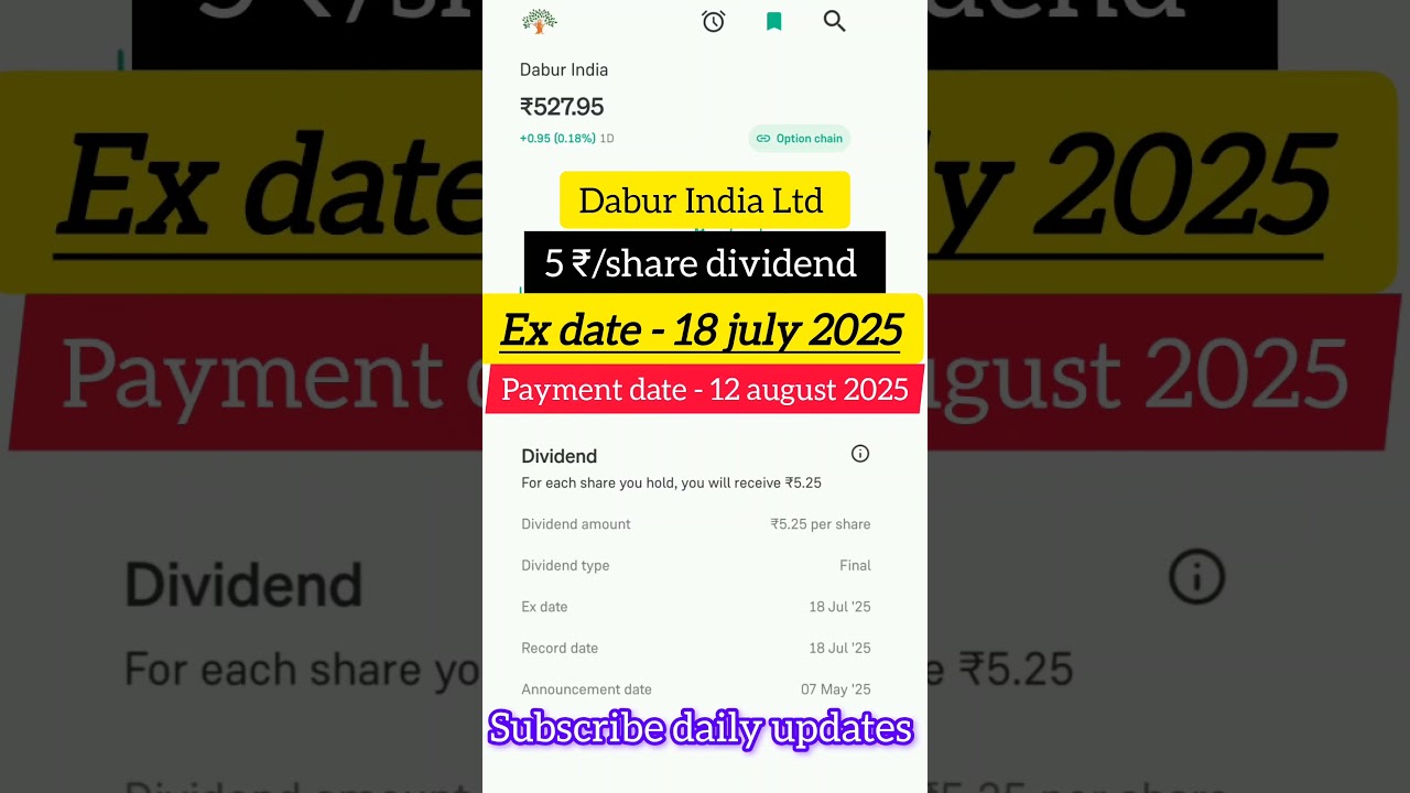 Dabur India Ltd share dividend payment date 2025 