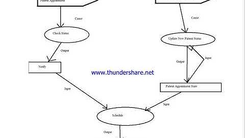 Cs510 Assignment No 2 Question no 2 Solution