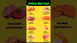 Protein Rich Food| build muscle and stay healthy Naturally #healthyeating #healthylifestyle #shorts