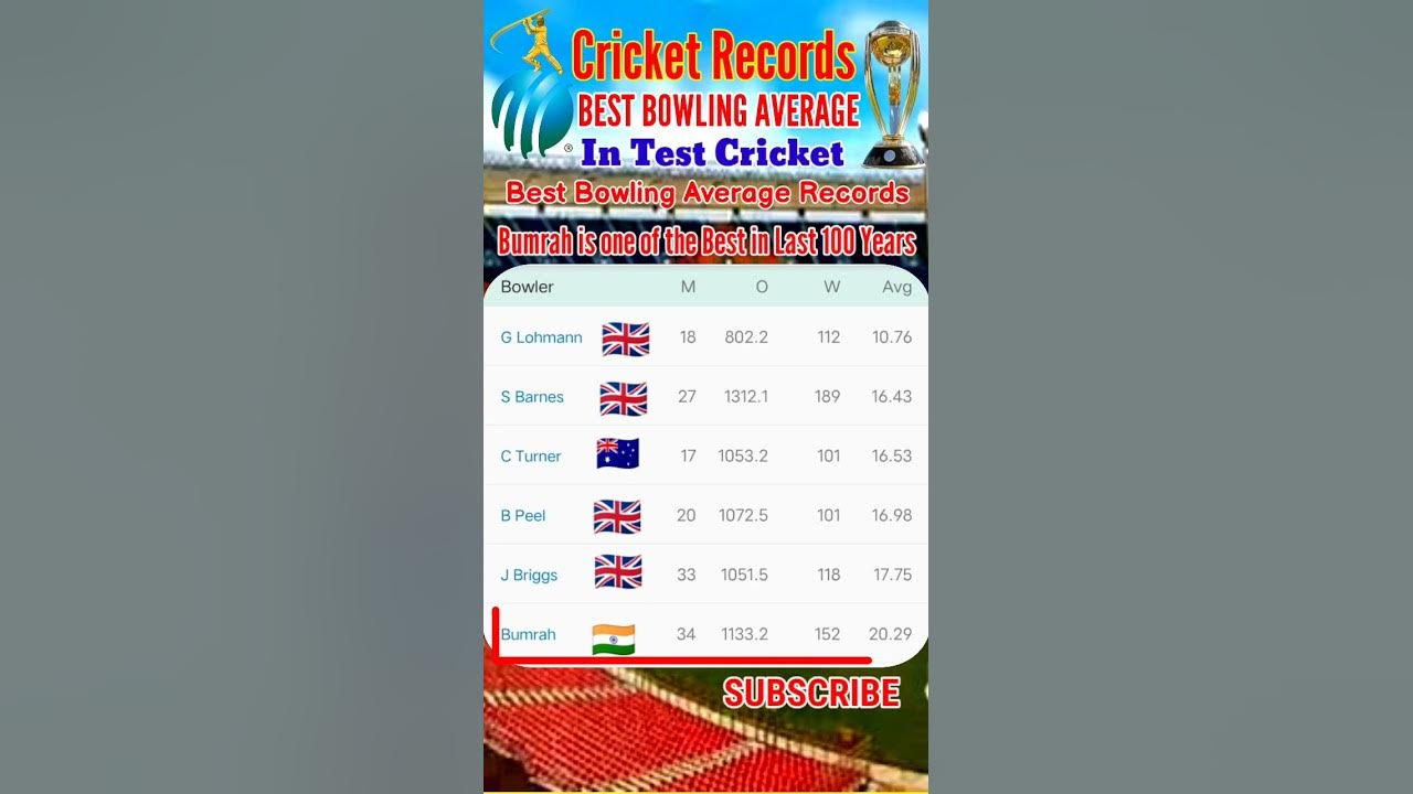 best-bowling-average-in-test-cricket-best-bowling-average-in-last-100