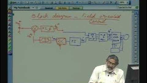 Lecture - 35 Vector Control of Induction Motor