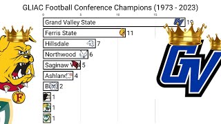 GLIAC Football Conference Champions (1973 - 2023)