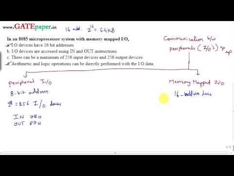 GATE 1992 ECE Memory Mapped IO verses Peripheral IO