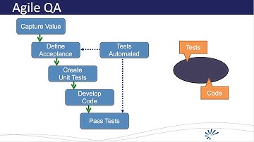 A-TDD Demo with Cucumber and Java