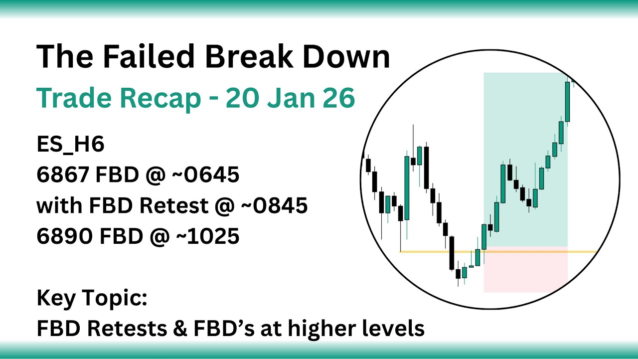 Trade Recap 20Jan26 - FBD Retest & Trader Higher Level FBDs