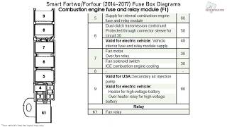 Smart Fortwo/Forfour (20142017) Fuse Box Diagrams