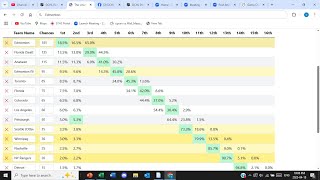 Draft Lottery Simulator Demonstration