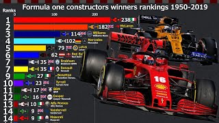 Formula one constructors winners rankings 1950-2019