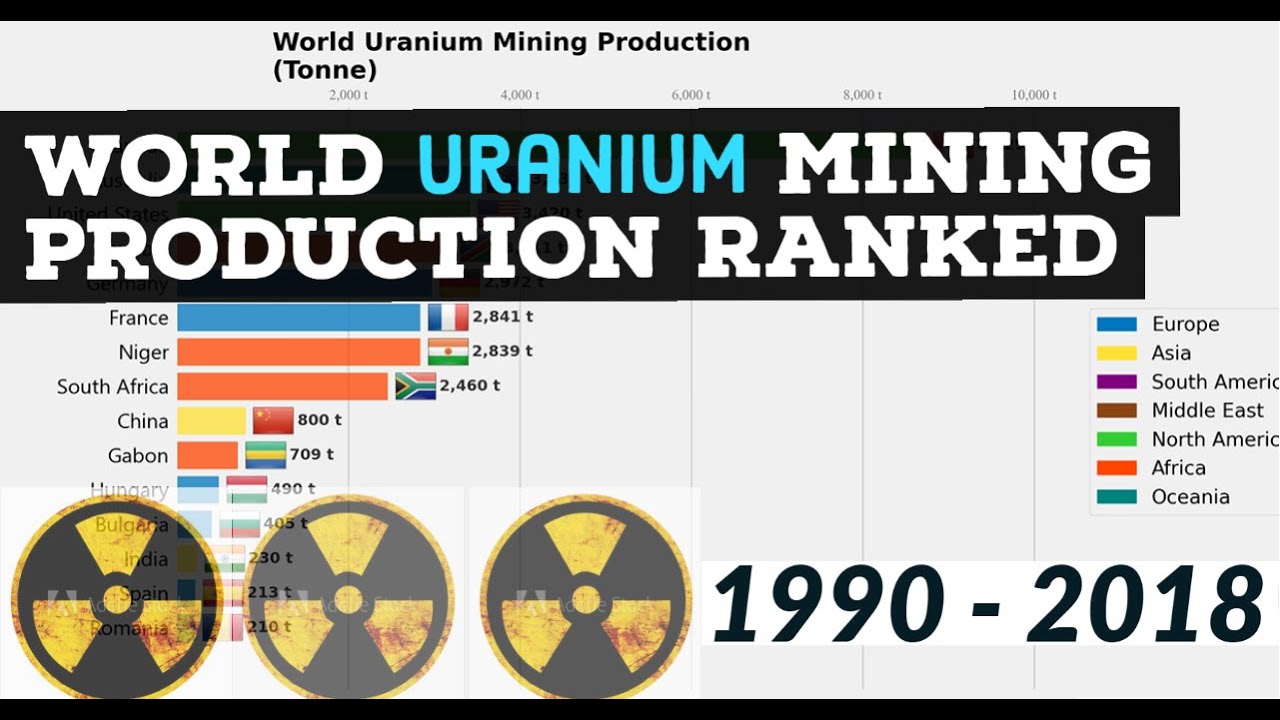 World Uranium Mining Production Ranked | World Energy Ranking