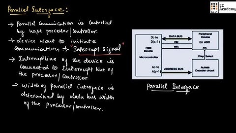 parallel interface in embedded systems || EC Academy