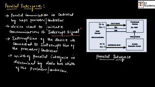 parallel interface in embedded systems || EC Academy