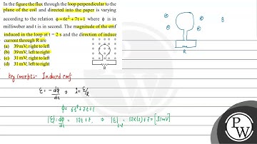 In the figure the flux through the loop perpendicular to the plane of the coil and directed into...