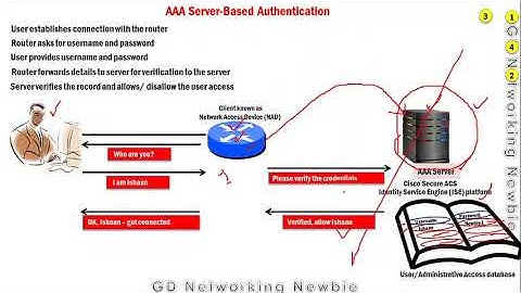 AAA based Authentication - Local and Server based Authentication