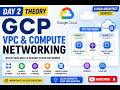 gcp day2 theory vpc compute networking