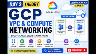 gcp day2 theory vpc compute networking