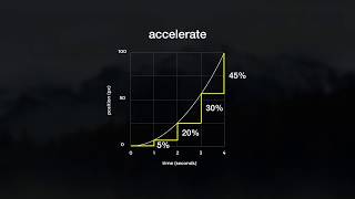 Pixel Film Studios Quick Tips: Plugin Controls - Speed Methods