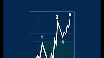Elliott Wave - Ending Diagonal.mov