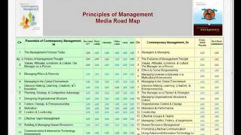 Principles of Management
