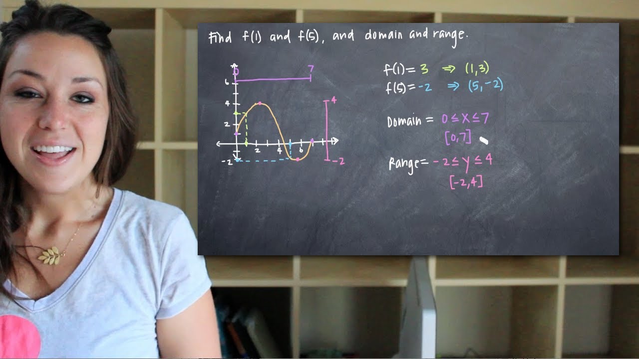 How to get the domain and range from the graph of a function