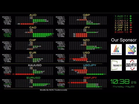 Forex trade live stream